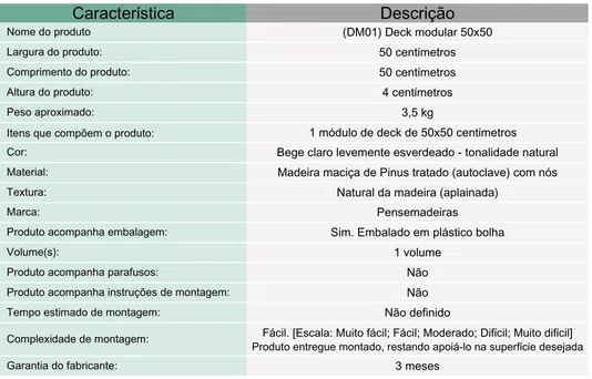 Deck modular de madeira Pinus tratado 50x50 centímetros
