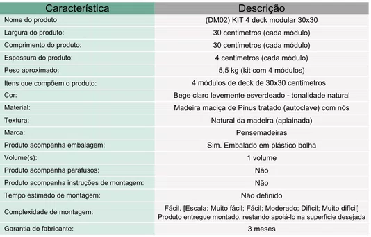 KIT 4 peças deck modular de madeira Pinus tratado 30x30 centímetros para área externa (Cobre 0,36 m²)