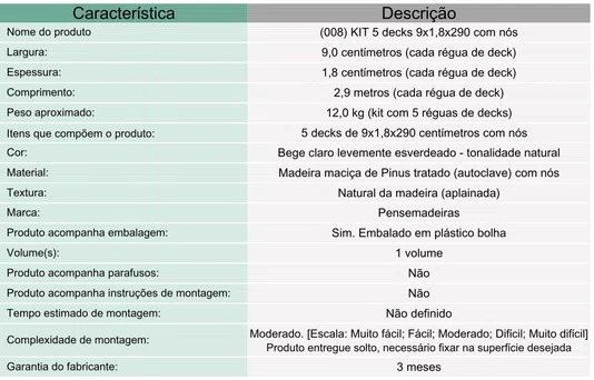 KIT 5 peças deck de madeira Pinus tratado com nós 9x290 centímetros (Cobre 1,30 m²)