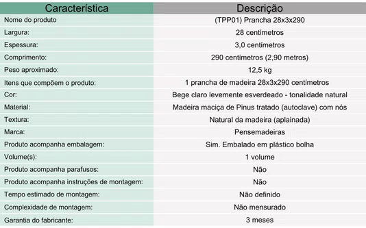 Prancha lixada para prateleira ou artesanato de madeira Pinus tratado 28x3x290 centímetros